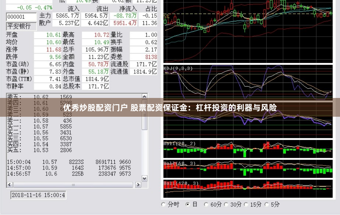 优秀炒股配资门户 股票配资保证金：杠杆投资的利器与风险